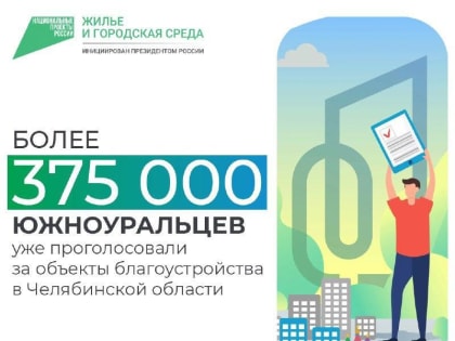 Более 375 000 южноуральцев уже проголосовали за объекты благоустройства в Челябинской области