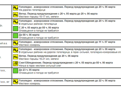 ВНИМАНИЕ. Штормовой ветер до 21 м/с ожидается в Челябинской области
