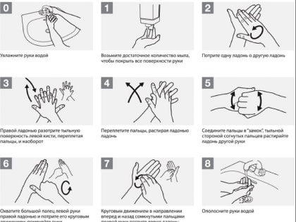 Температура при мытье рук. Правила мытья рук. Инструкция мытья рук. Инструкция по мойке рук. Мойка рук инструкция.