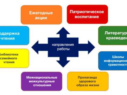 Внимание библиотекам