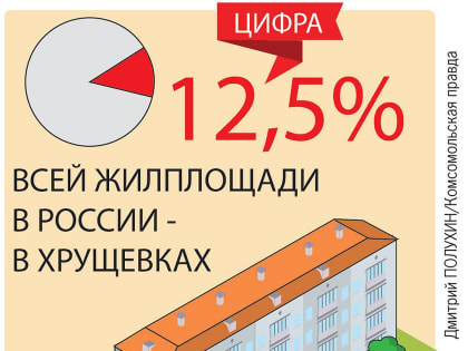 60 лет главной жилищной революции: Хрущевки вышли на пенсию, но остаются в строю