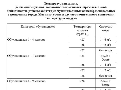 Внимание, отмена занятий!