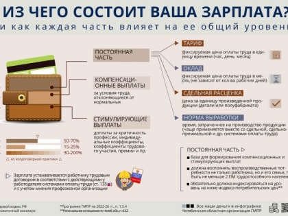 Из чего состоит зарплата? (Инфографика)