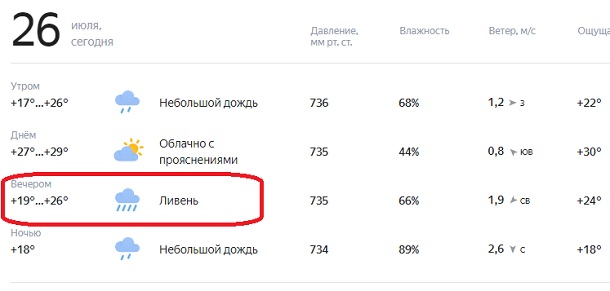 Доллар в озерске челябинской. Погода в озёрске сегодня.