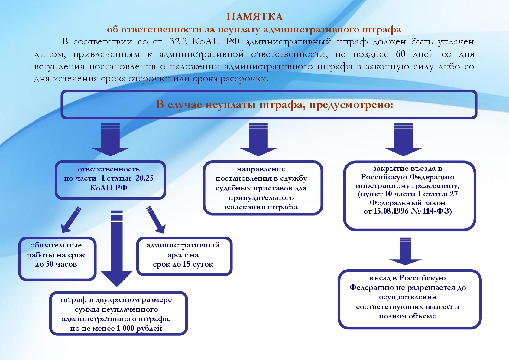 Памятка для иностранных граждан