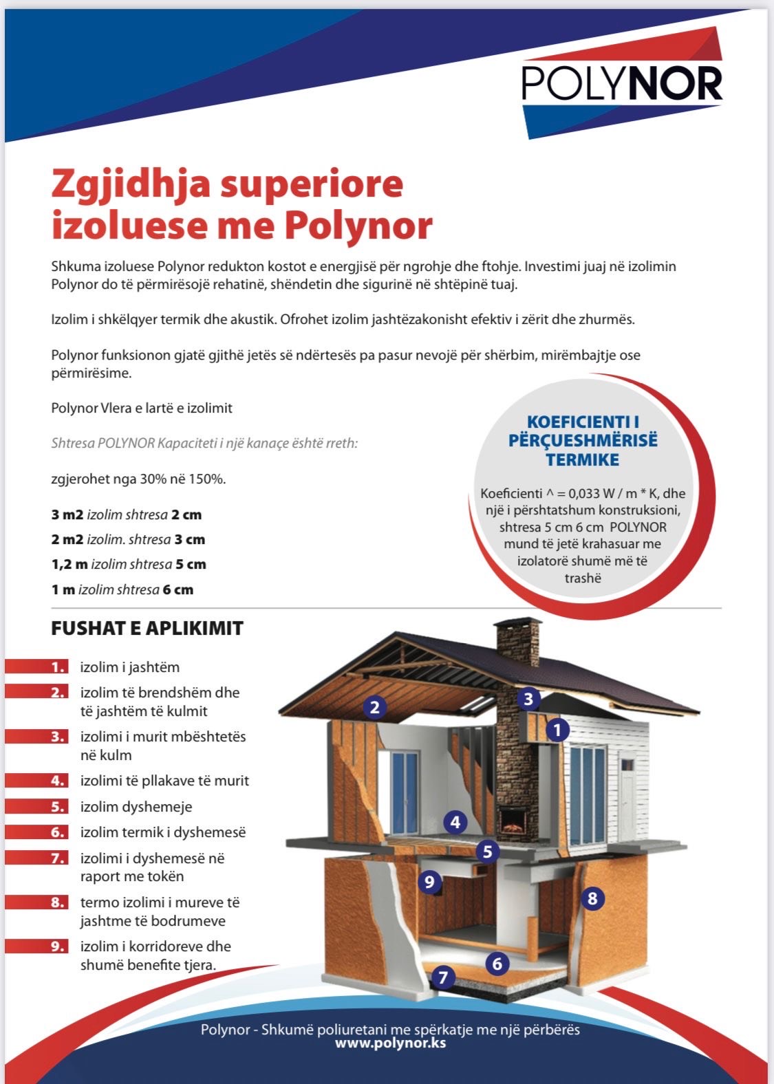 Polynor Spray Foam Insulation