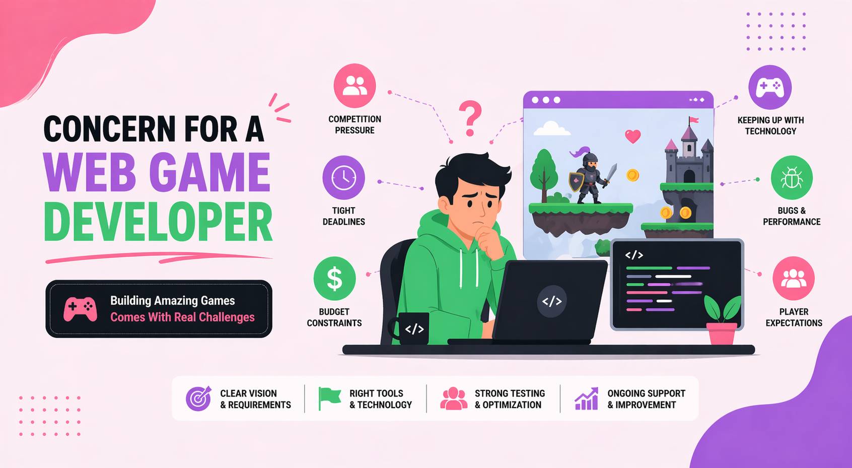 Concern For a Web Game Developer