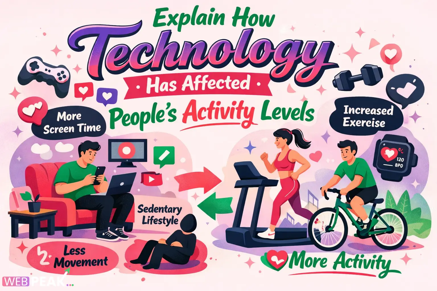 Explain How Technology Has Affected People