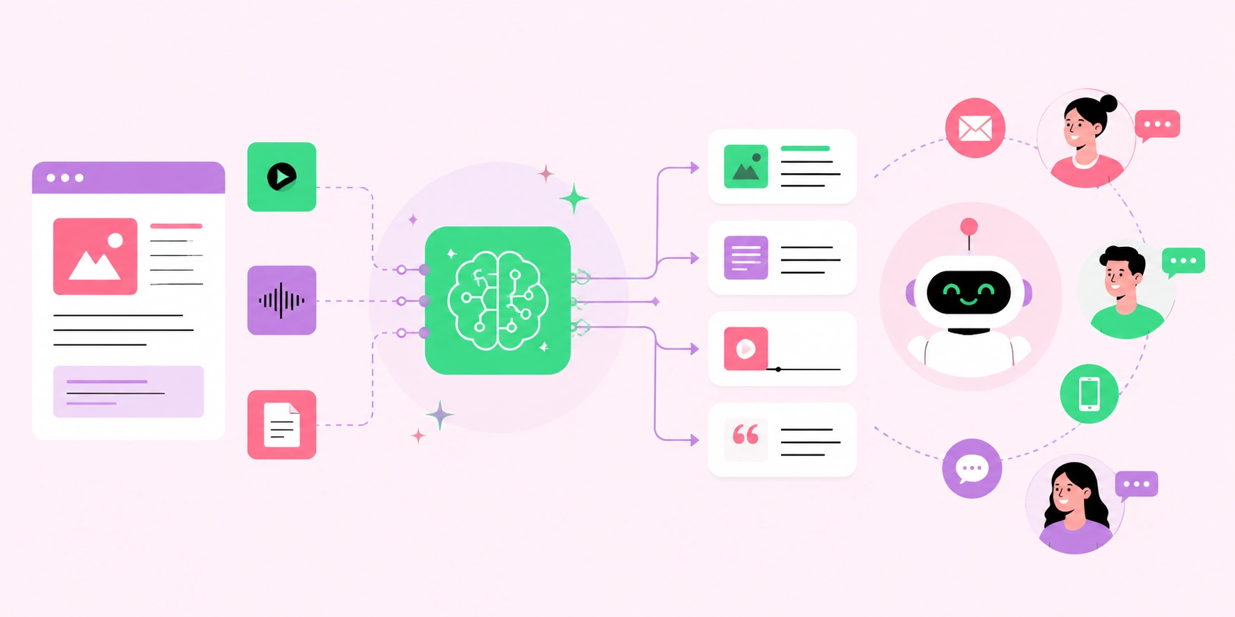 How Generative AI Services Help Enterprises Automate Content and Customer Interactions