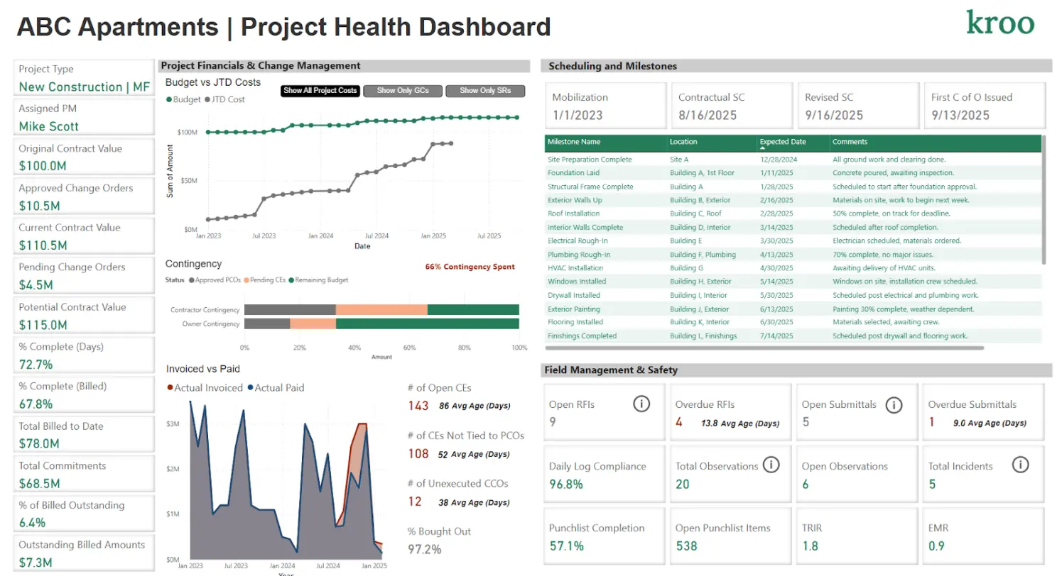 Dashboard