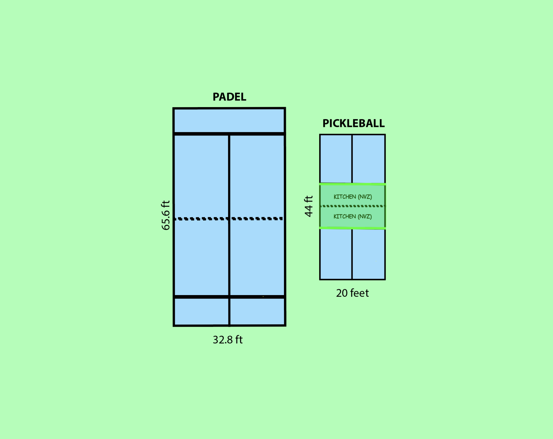 Padel vs. Pickleball (2026): A crisp, no-fluff comparison