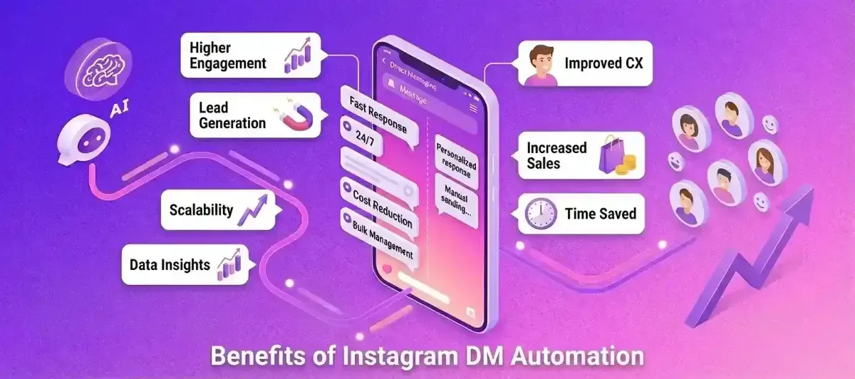 Benefits of instagram dm automation