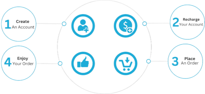 gotosmmpanel
