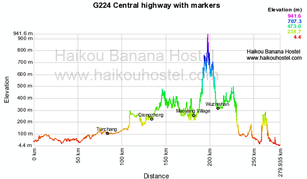 central-highway-600x350