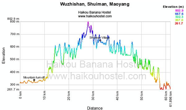 Wuzhishan-Shuiman-Maoyang