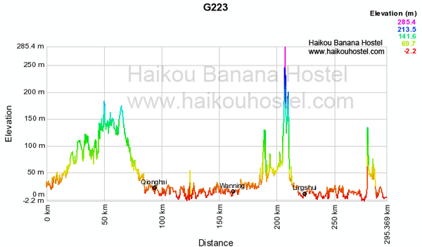 g223-east-hainan