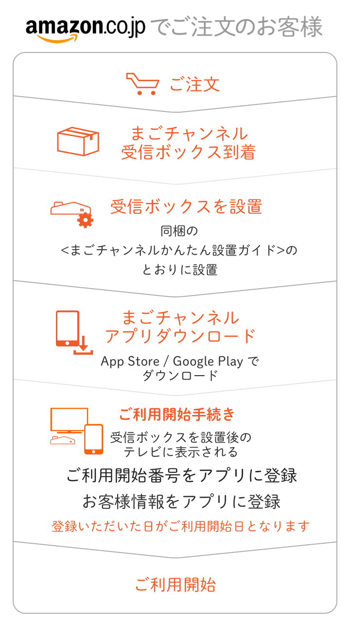 全文 検索 5ch