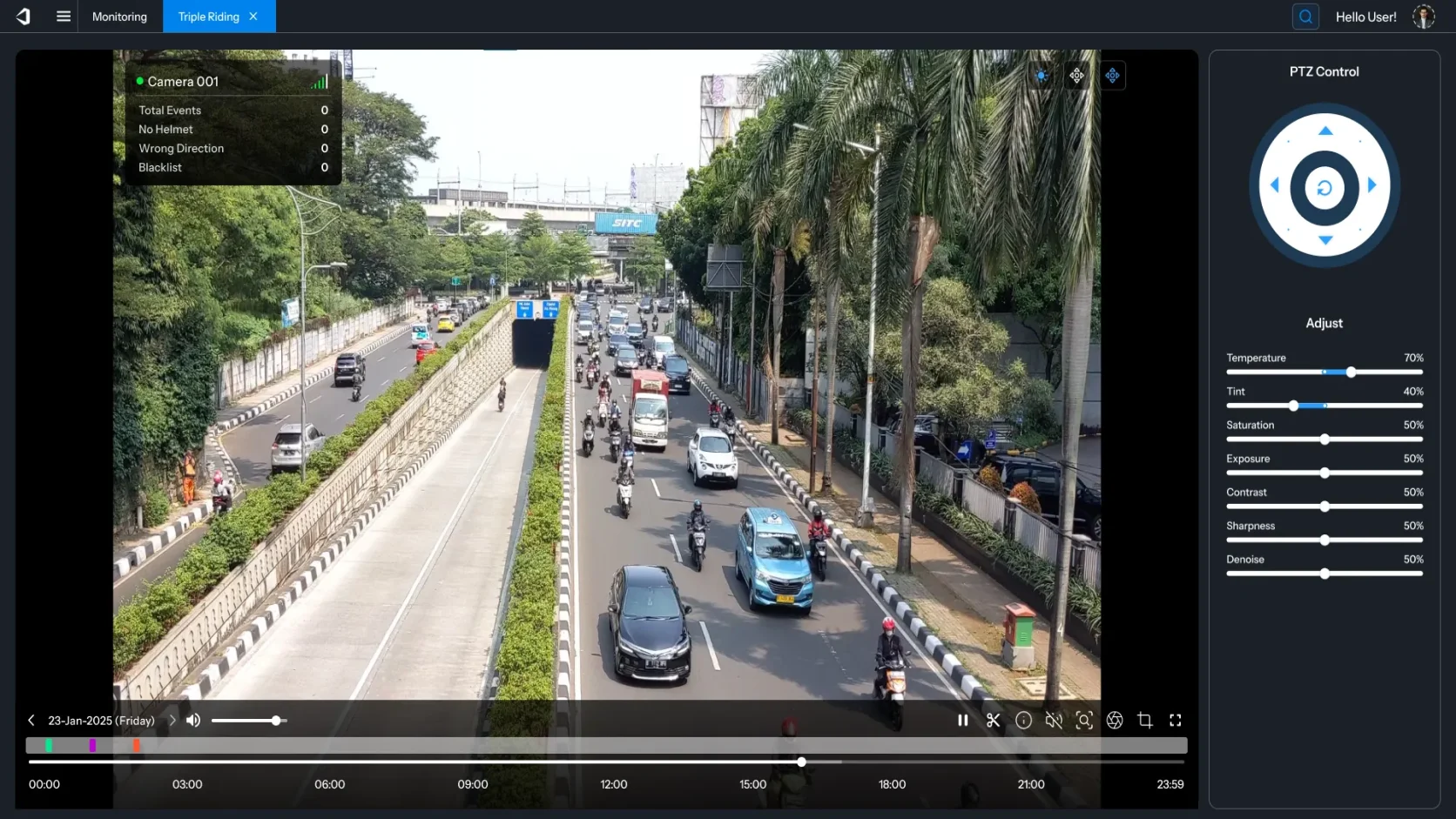 Remote surveillance camera panel