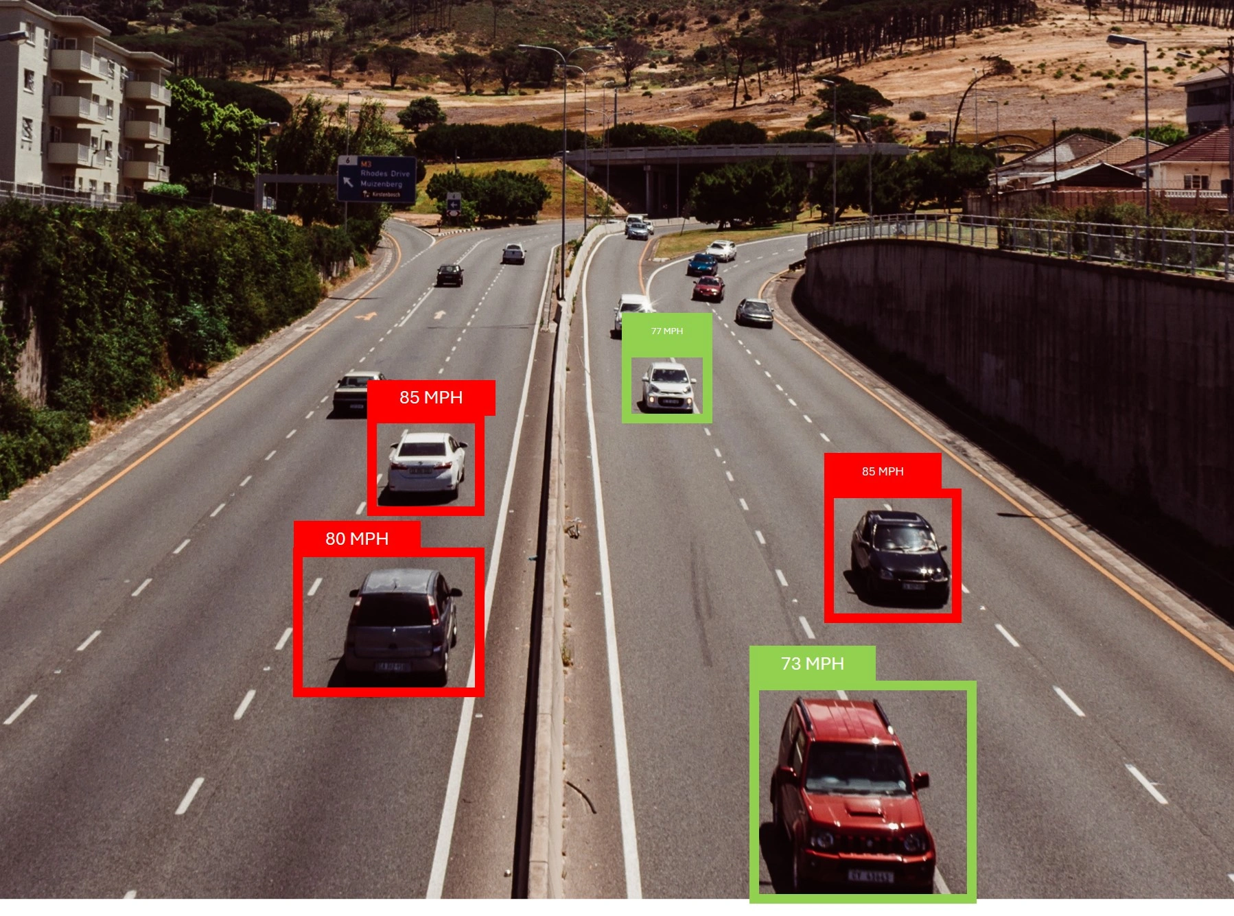 Speed Detection