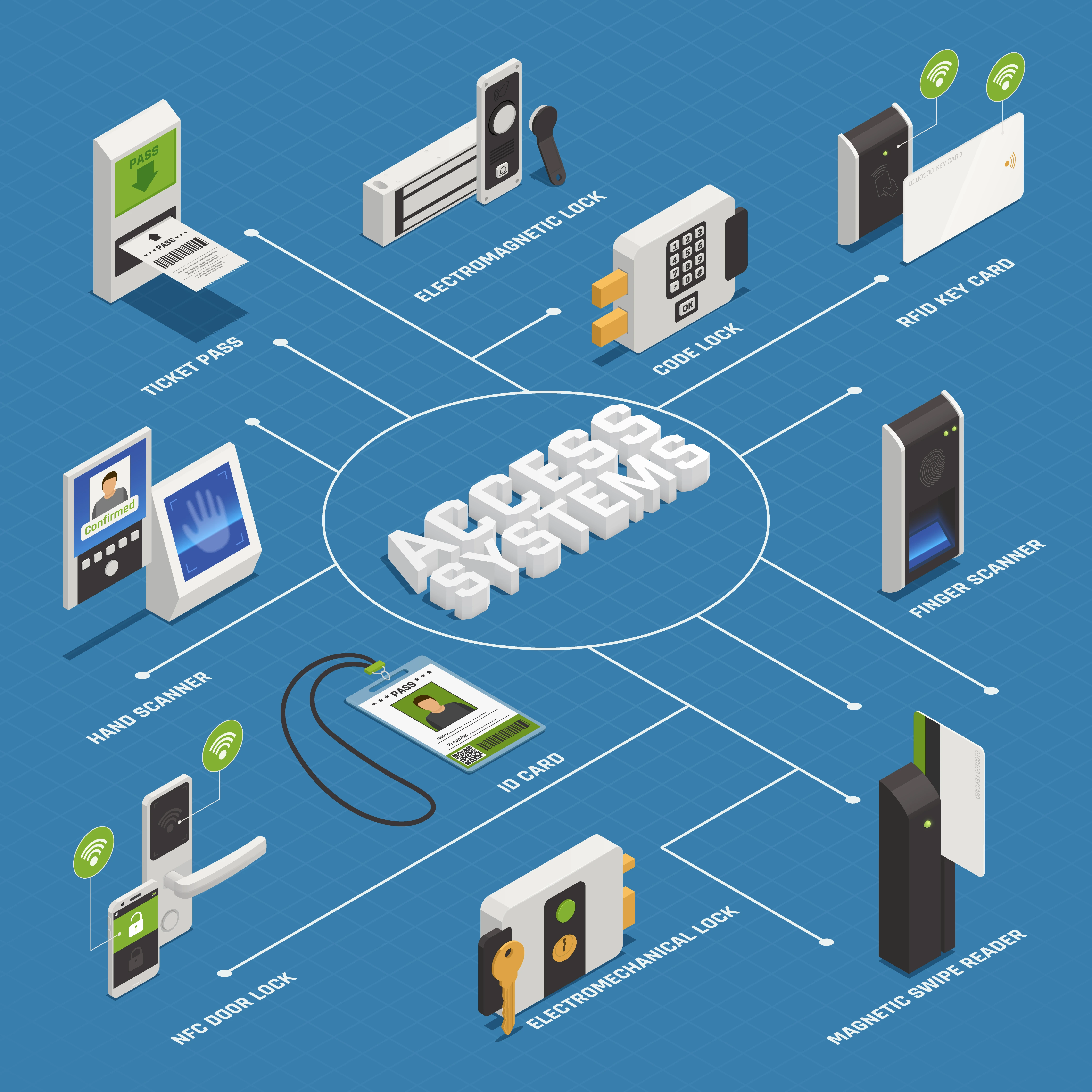 QR code entry system