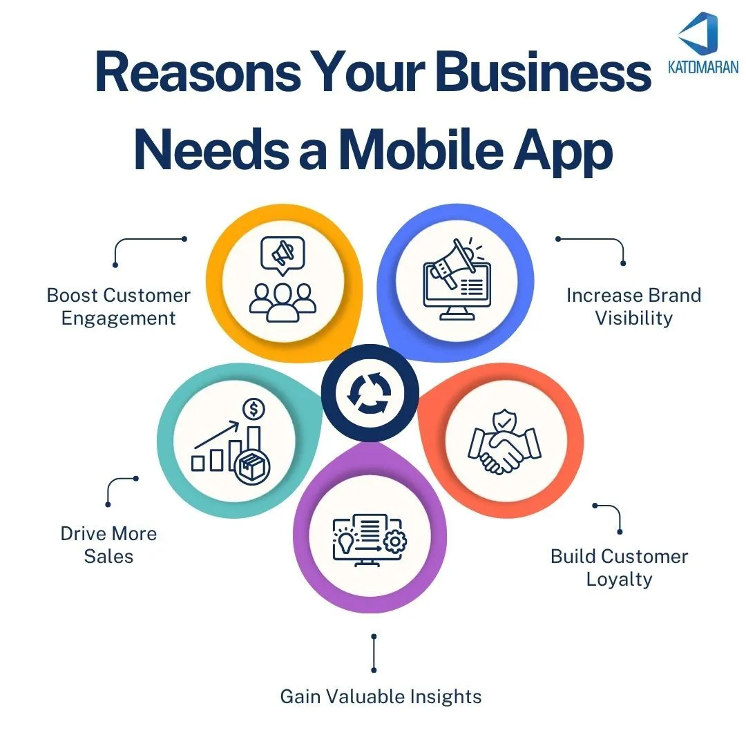 Why Your Business Needs a Mobile App