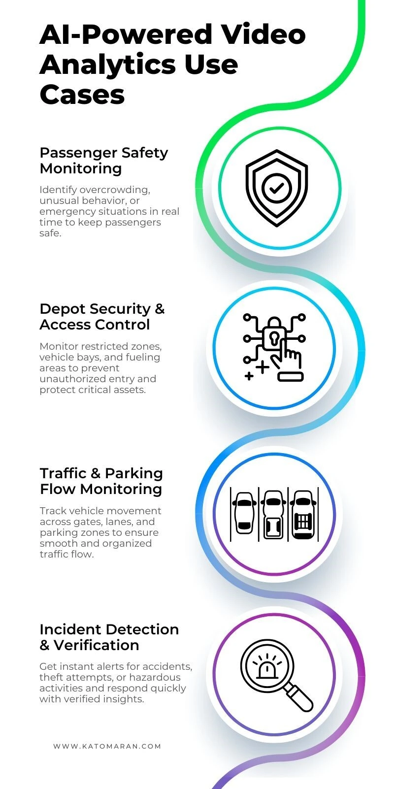 Surveillance Stations Depots