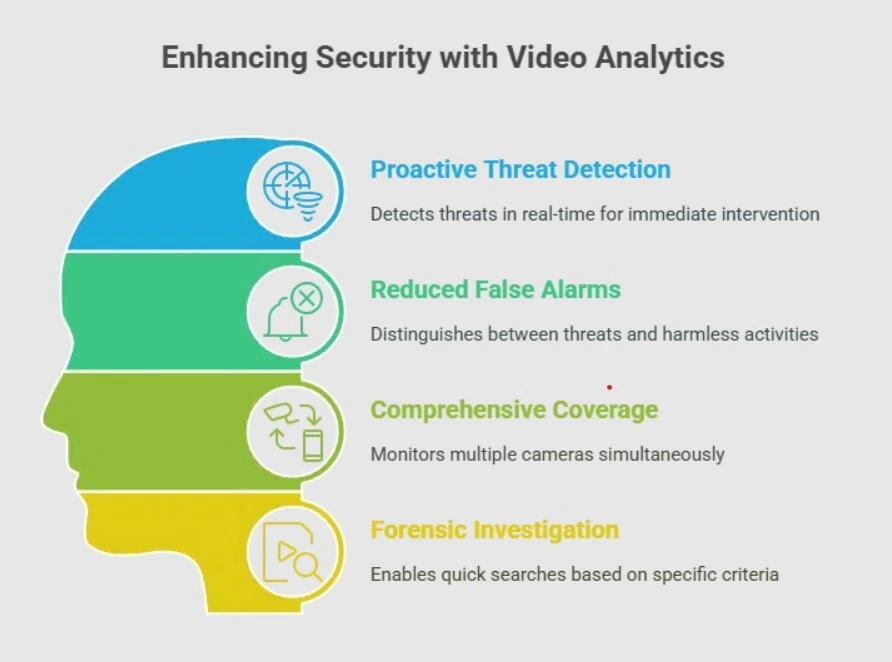 AI forensic video analytics