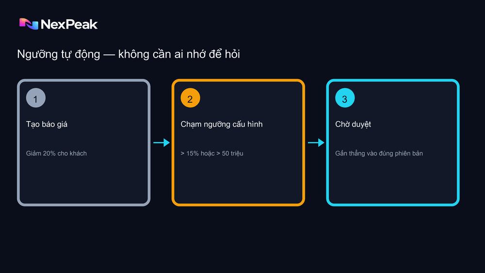 Ba bước ngưỡng tự động trước khi báo giá được gửi