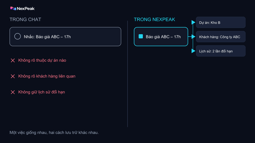 So sánh một việc đứng độc lập trong chat và một việc gắn với dữ liệu vận hành