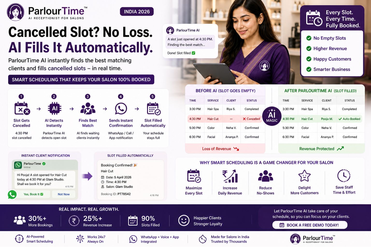 Parlourtime Smart Scheduling Fills Cancelled Slot Automatically India 2026