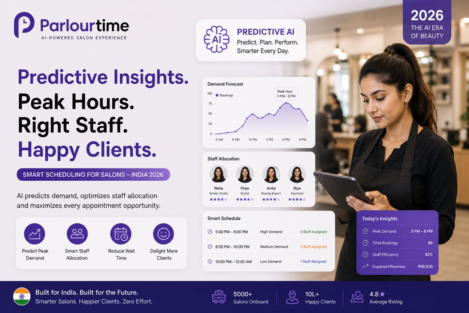 Parlourtime Predictive Insight Peak Hour Staff Allocation Smart Scheduling 2026