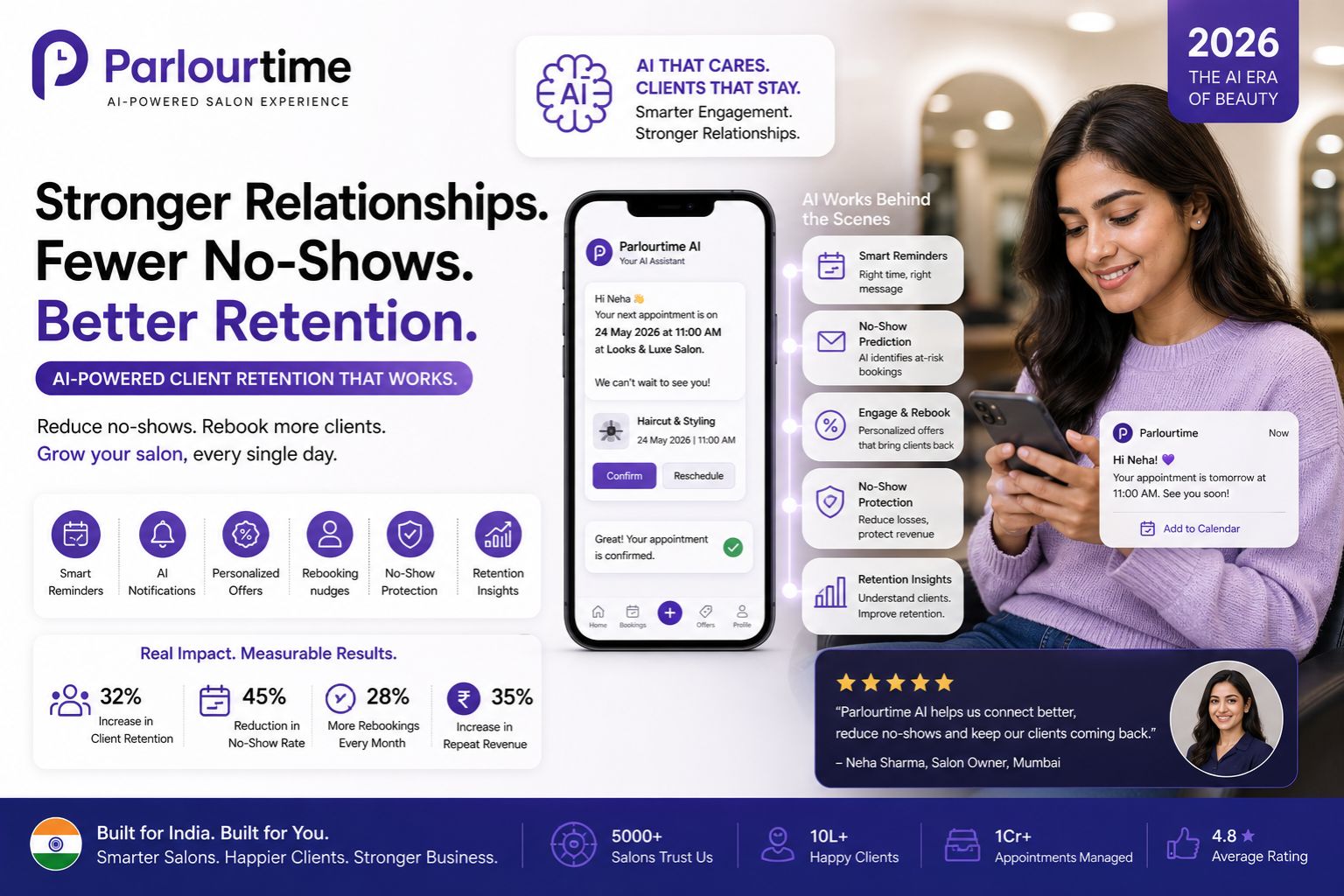 Parlourtime AI powered client retention no show rate reduction India 2026