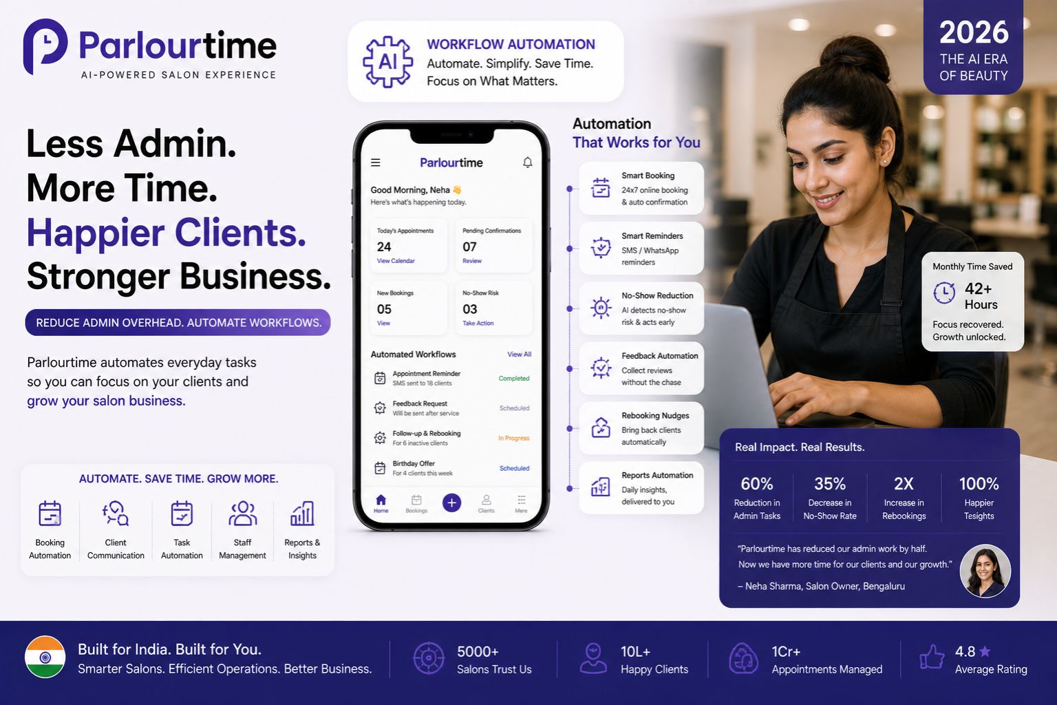 Parlourtime Reduce Admin Overhead Workflow Automation Booking India 2026