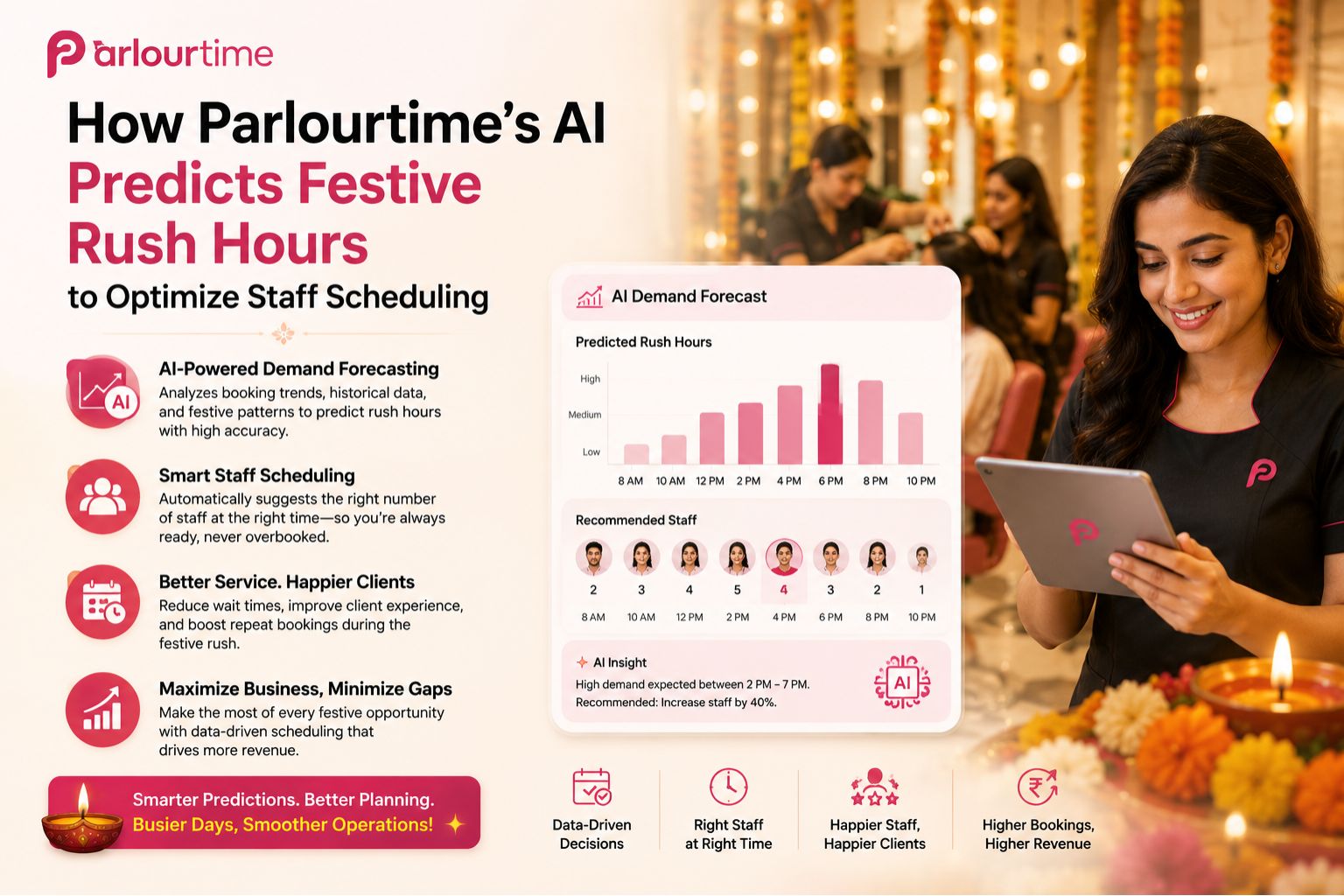 How Parlourtime's AI Predicts Festive Rush Hours to Optimize Staff Scheduling