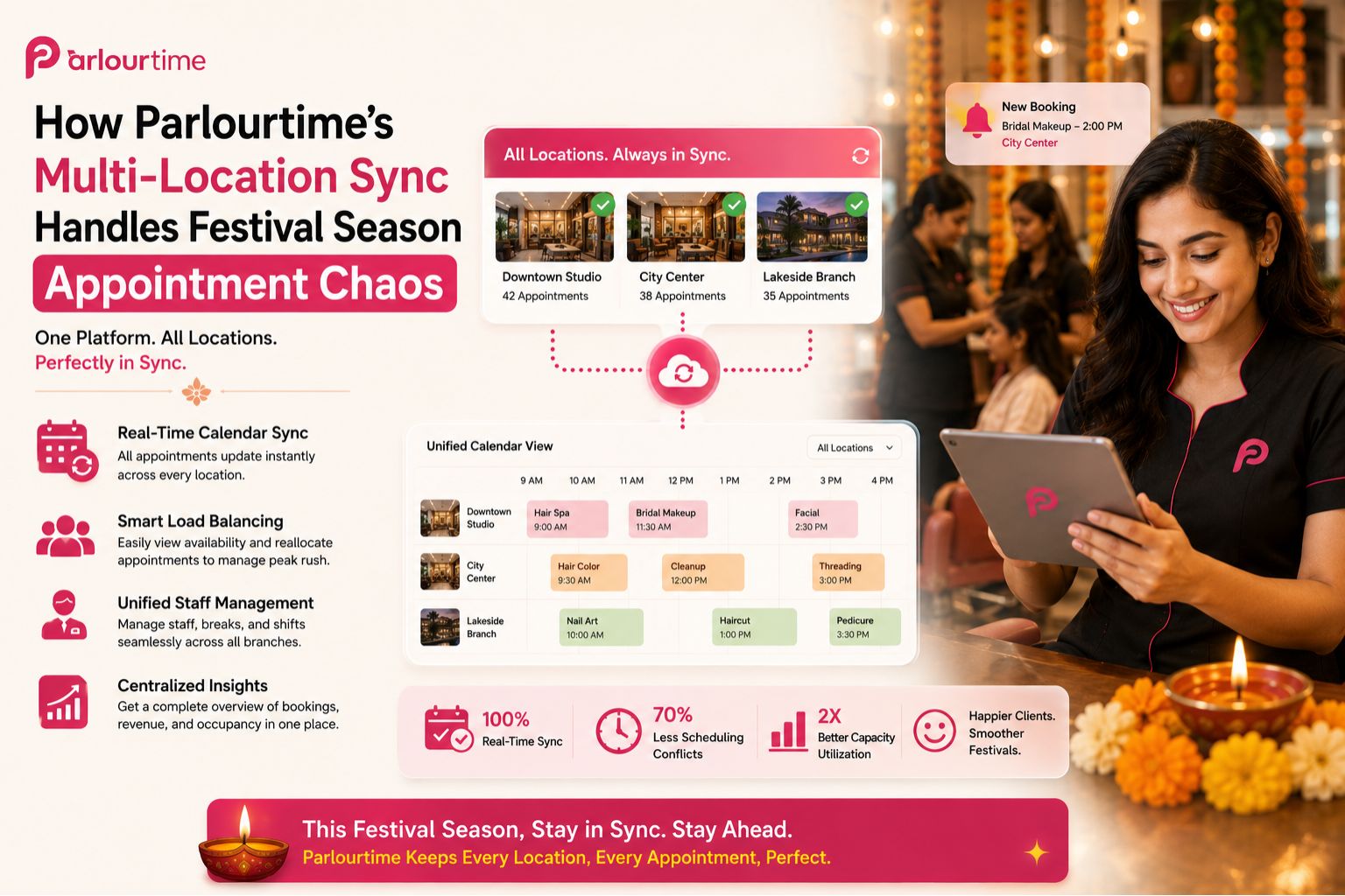 How Parlourtime’s Multi-Location Sync Handles Festival Season Appointment Chaos