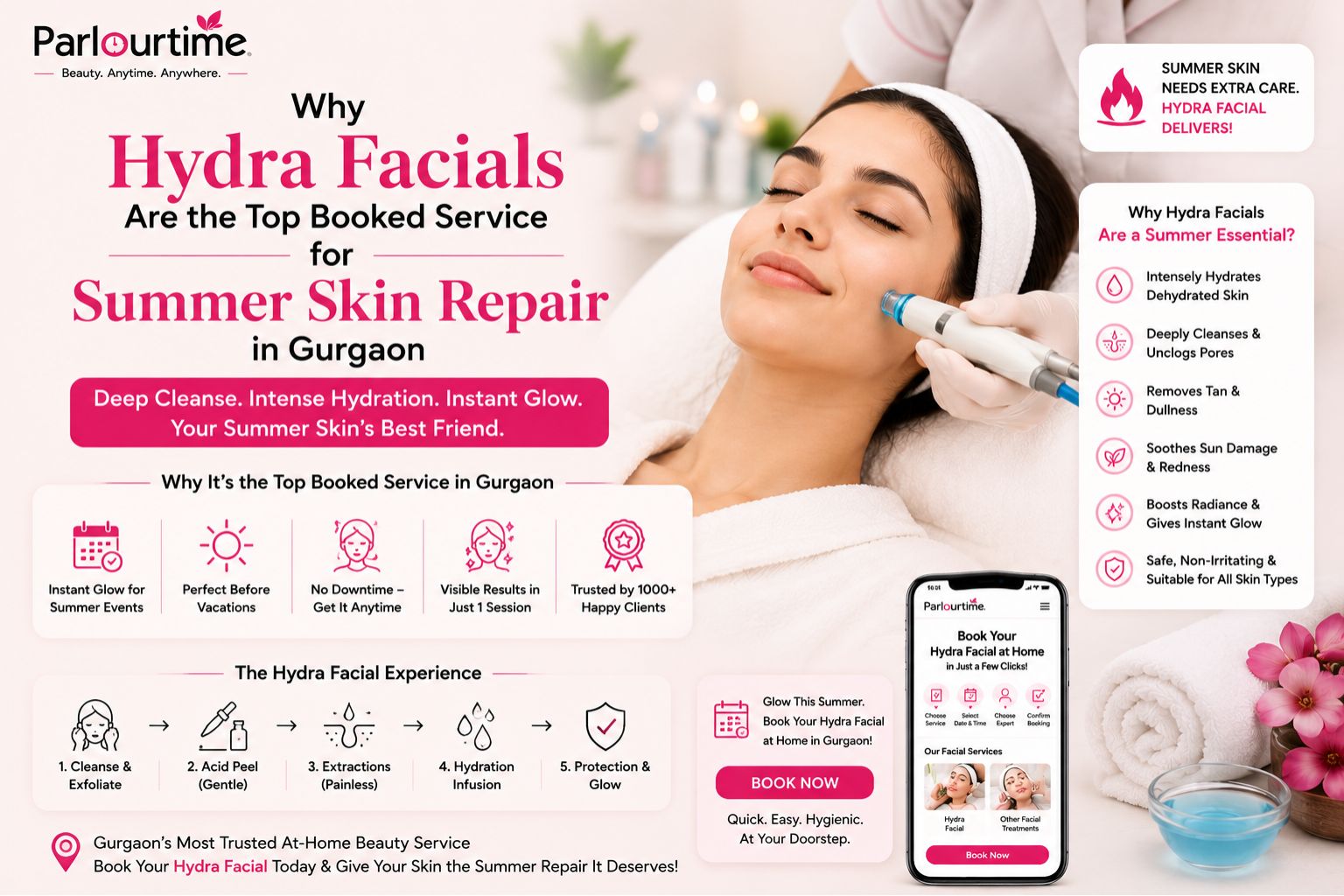 Why Hydra Facials Are the Top Booked Service for Summer Skin Repair in Gurgaon