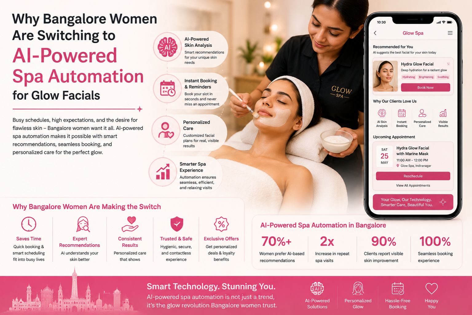 Why Bangalore Women Are Switching to AI-Powered Spa Automation for Glow Facials
