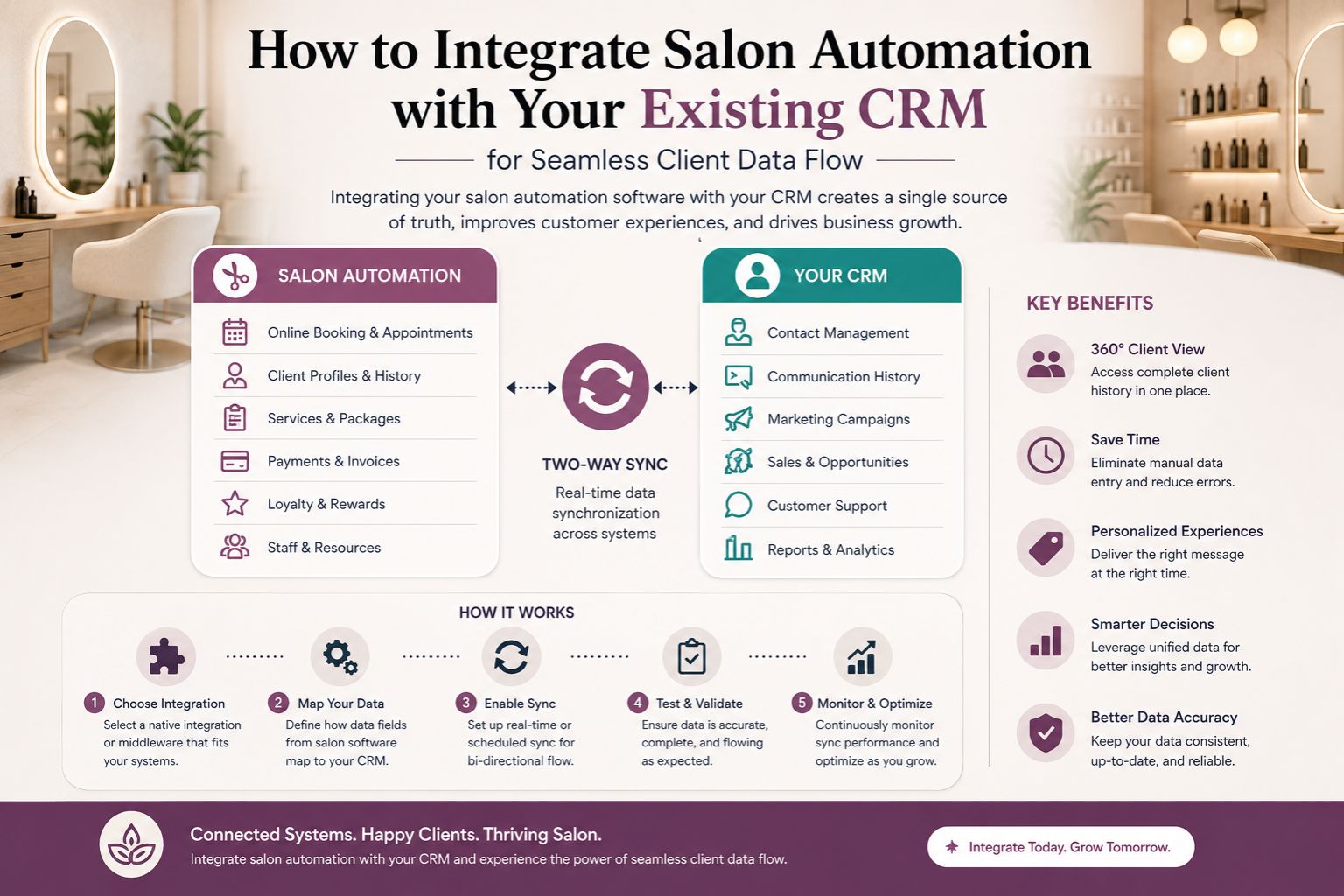 How Integrate Salon Automation with Your Existing CRM for Seamless Client Data Flow