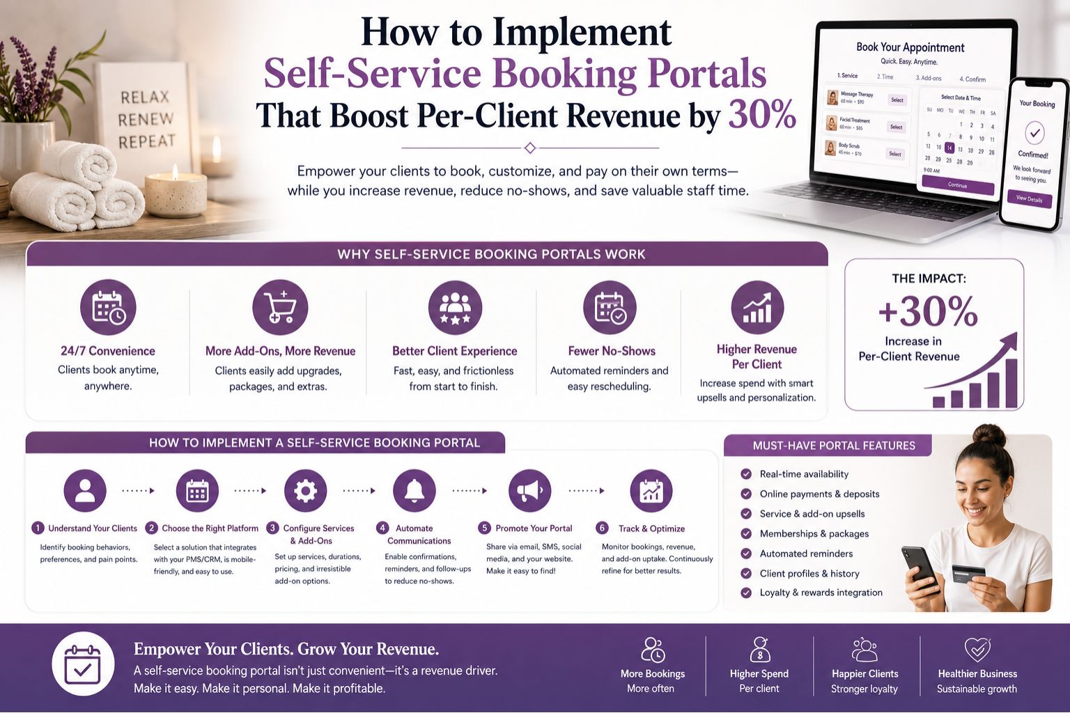 How to Implement Self-Service Booking Portals That Boost Per-Client Revenue by 30%