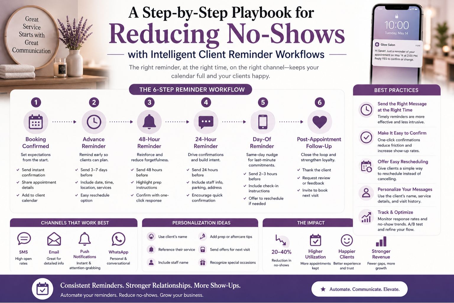 A Step-by-Step Playbook for Reducing No-Shows with Intelligent Client Reminder Workflows