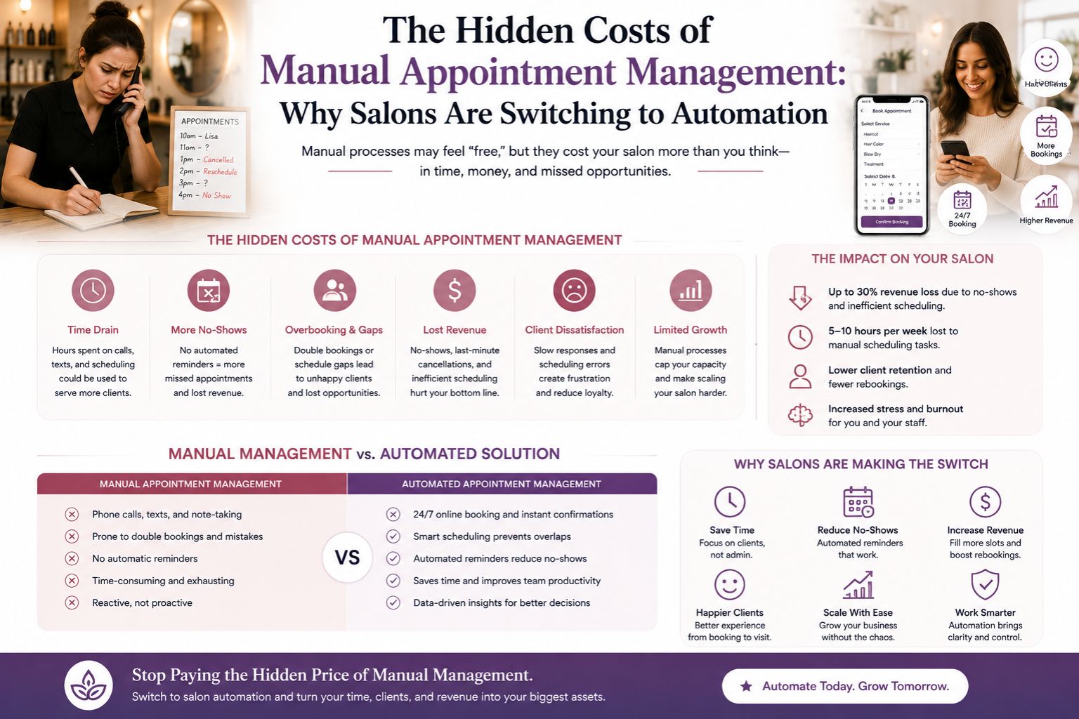 The Hidden Costs of Manual Appointment Management: Why Salons Are Switching to Automation