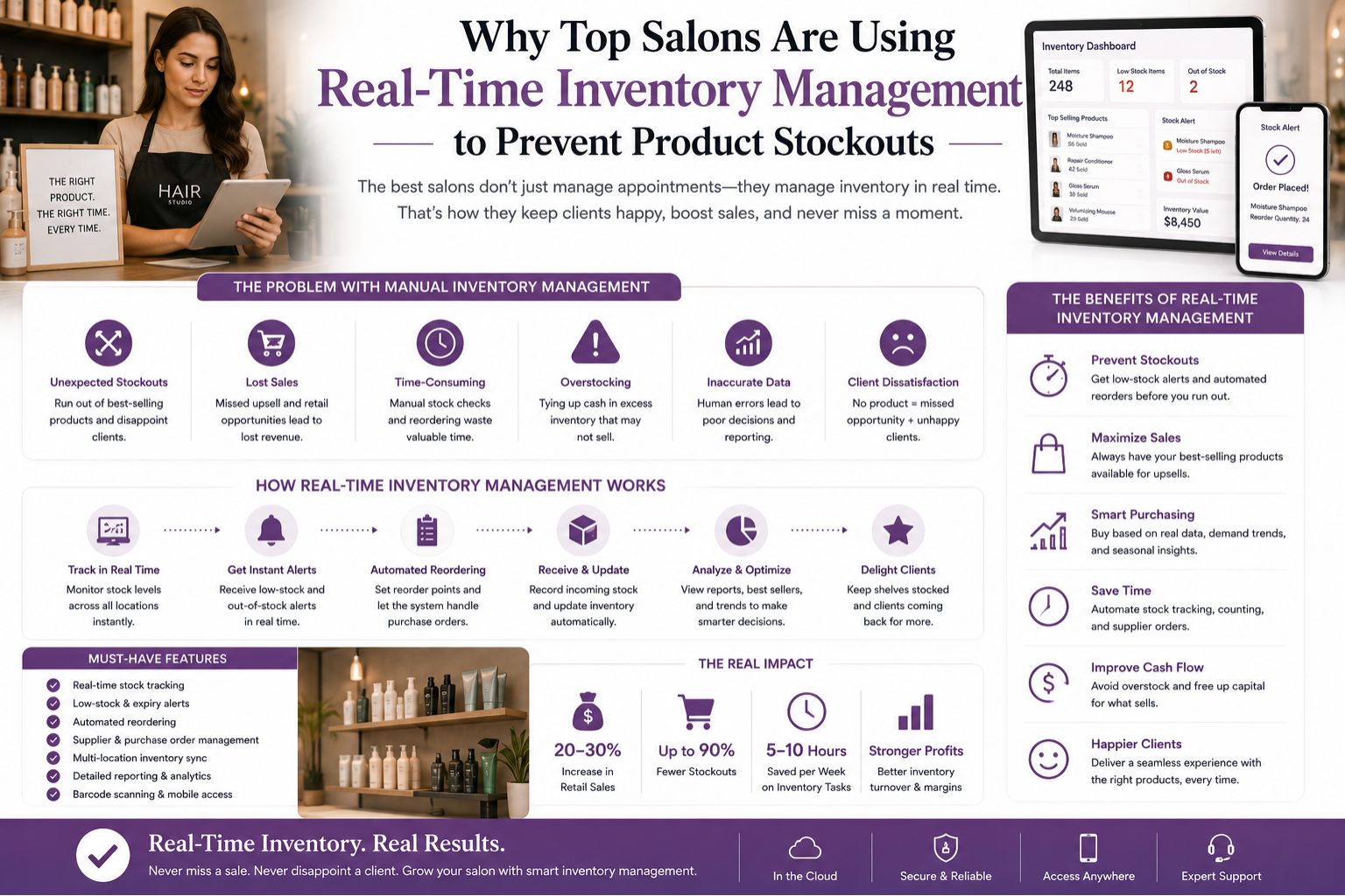 Why Top Salons Are Using Real-Time Inventory Management to Prevent Product Stockouts