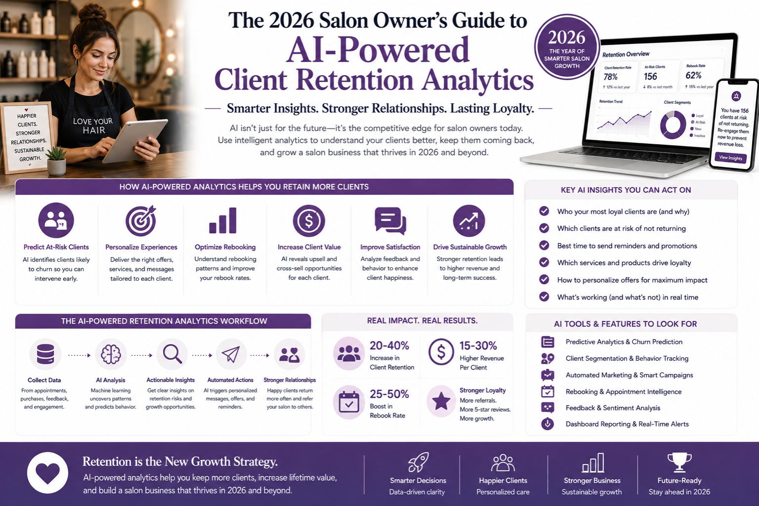 The 2026 Salon Owner's Guide to AI-Powered Client Retention Analytics