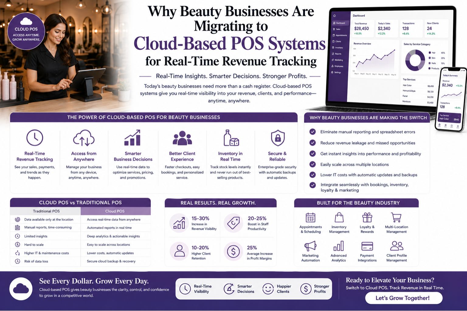 Why Beauty Businesses Are Migrating to Cloud-Based POS Systems for Real-Time Revenue Tracking