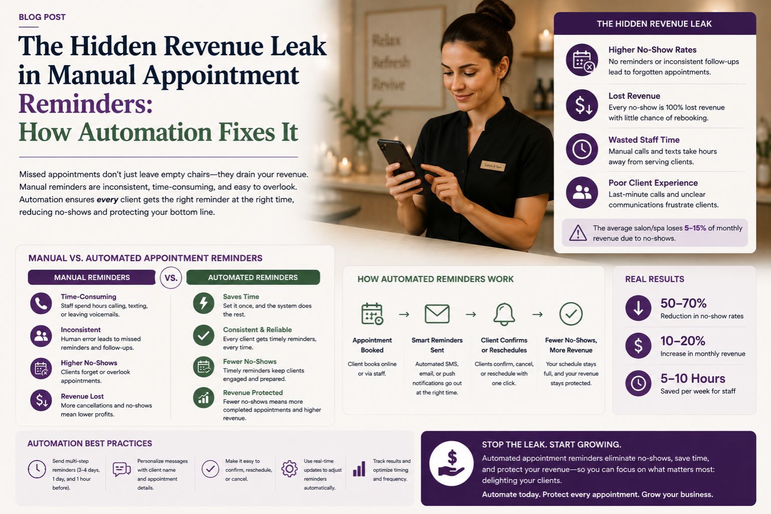 The Hidden Revenue Leak in Manual Appointment Reminders: How Automation Fixes It