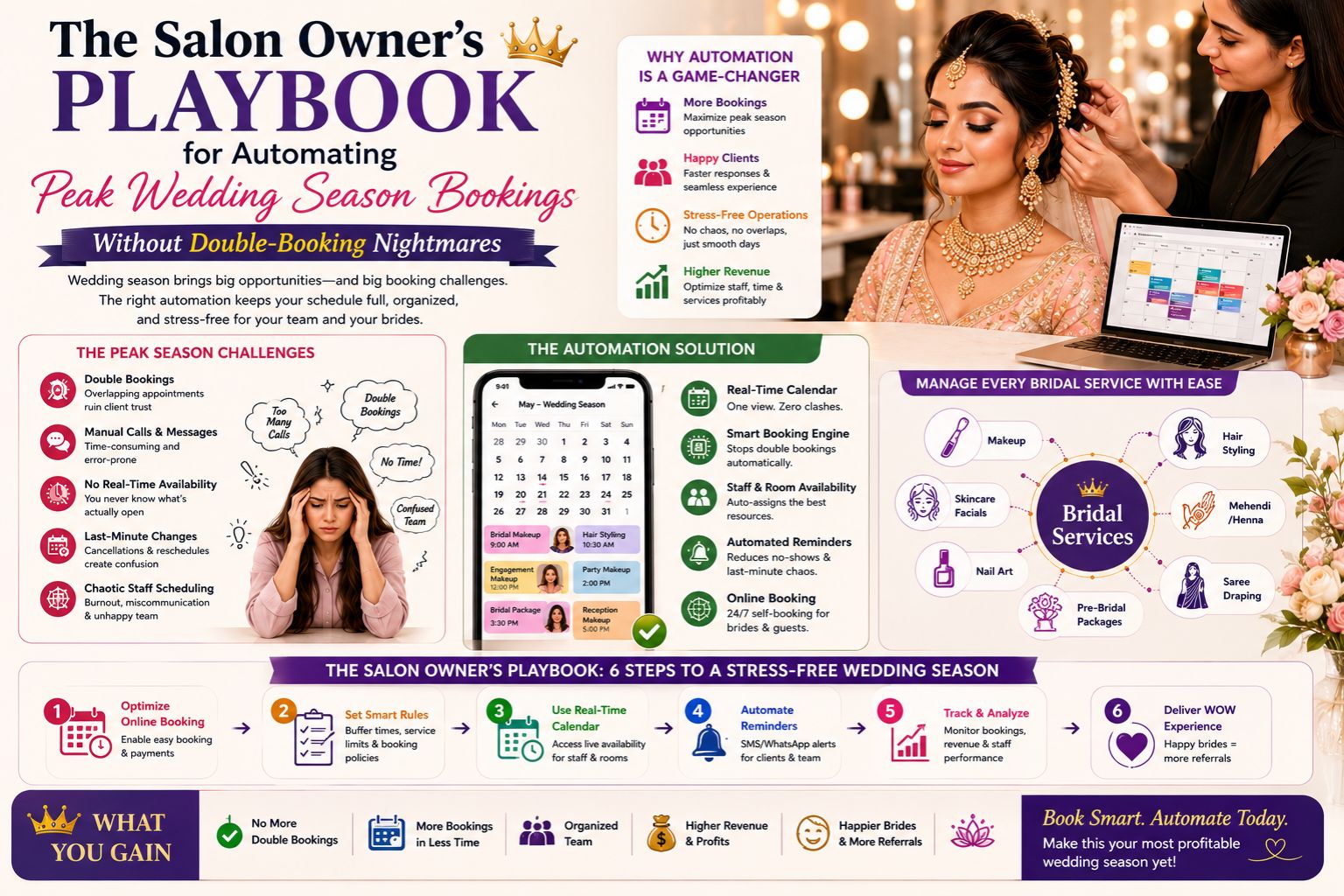 The Salon Owner's Playbook for Automating Peak Wedding Season Bookings Without Double-Booking Nightmares