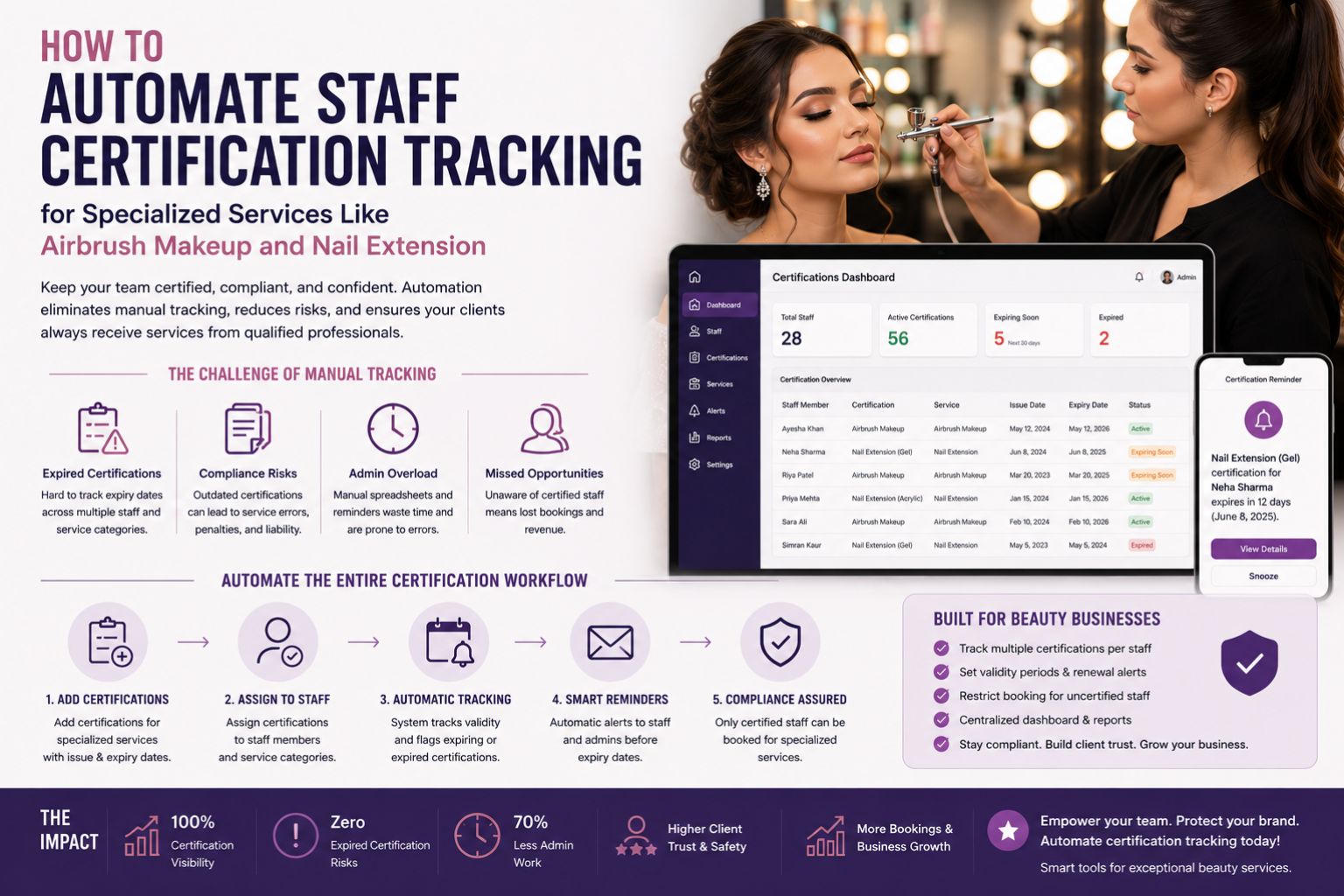 How to Automate Staff Certification Tracking for Specialized Services Like Airbrush Makeup and Nail Extension