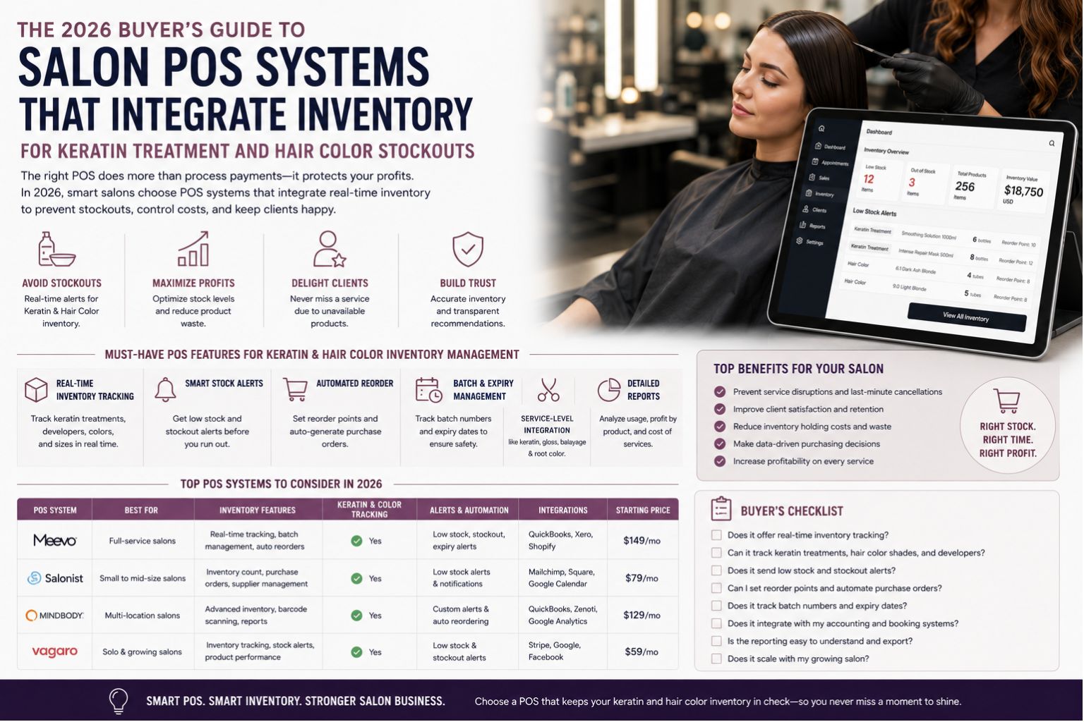 The 2026 Buyer's Guide to Salon POS Systems That Integrate Inventory for Keratin Treatment and Hair Color Stockouts