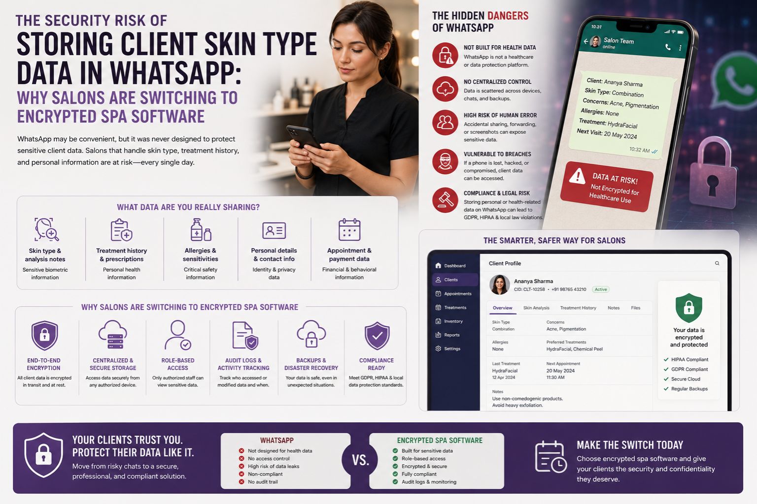 The Security Risk of Storing Client Skin Type Data in WhatsApp: Why Salons Are Switching to Encrypted Spa Software