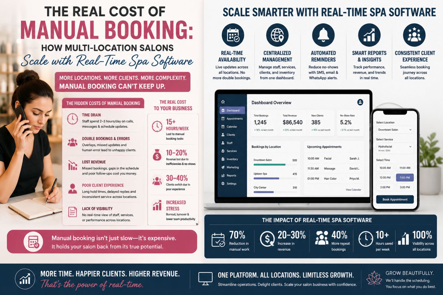 The Real Cost of Manual Booking: How Multi-Location Salons Scale with Real-Time Spa Software
